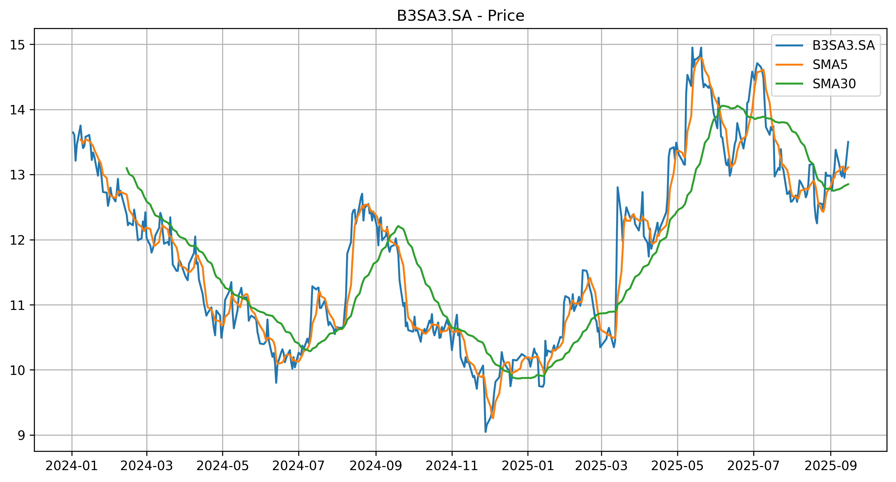 Screenshot of Project