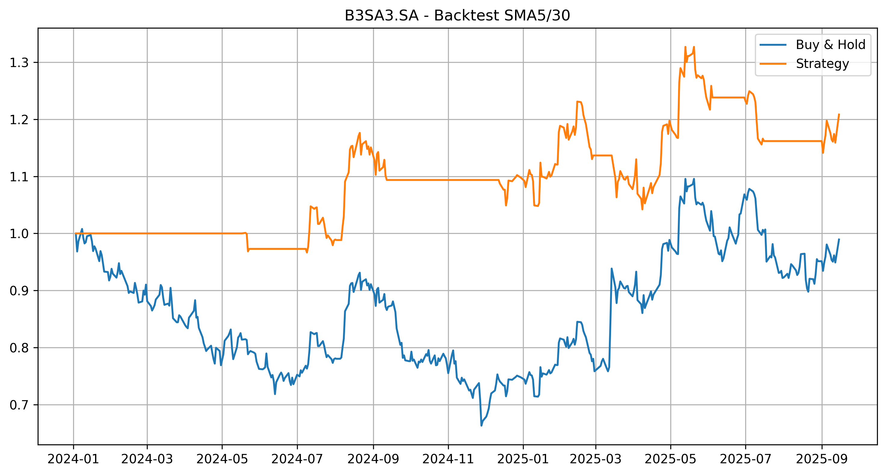 Screenshot of Project