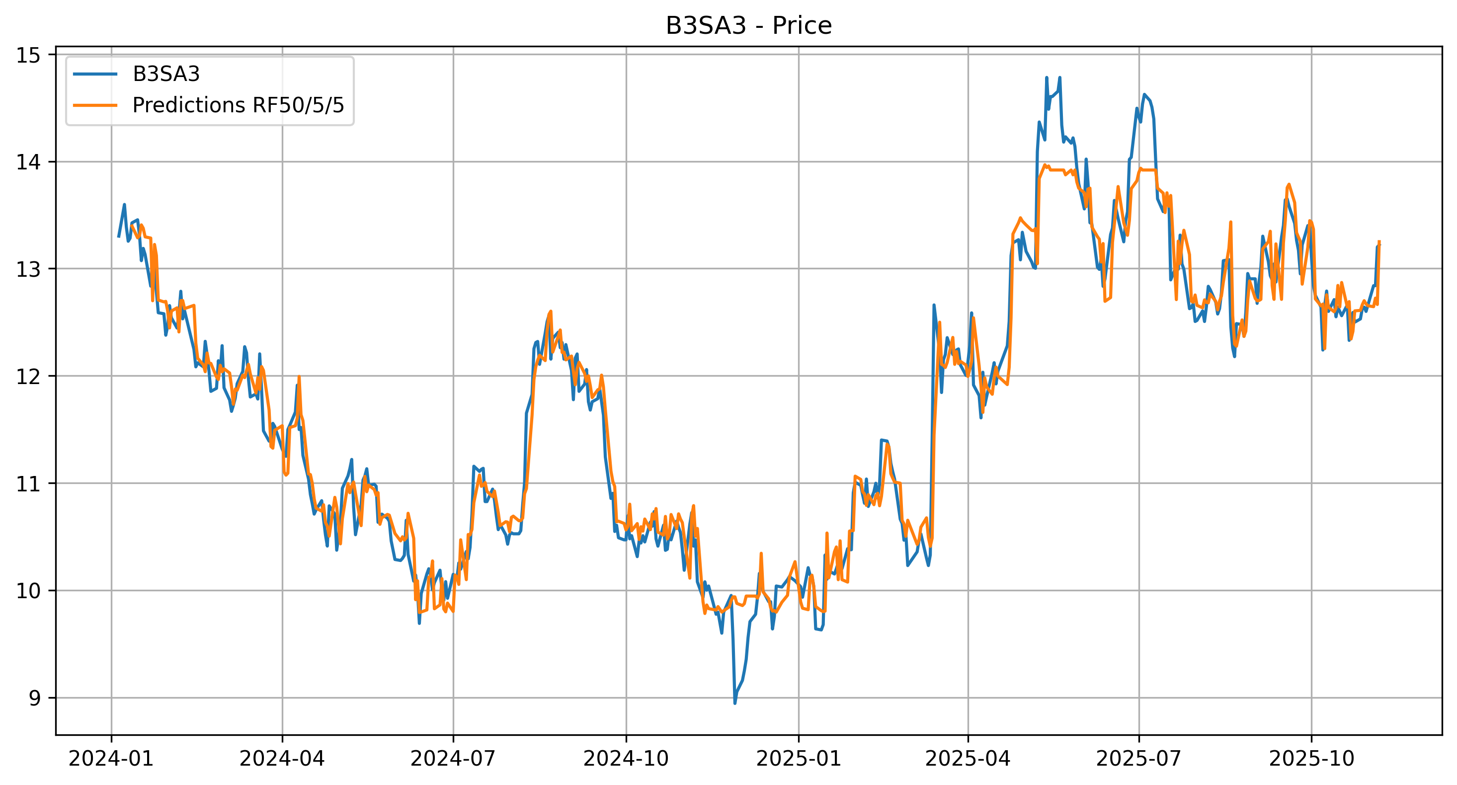 Screenshot of Project