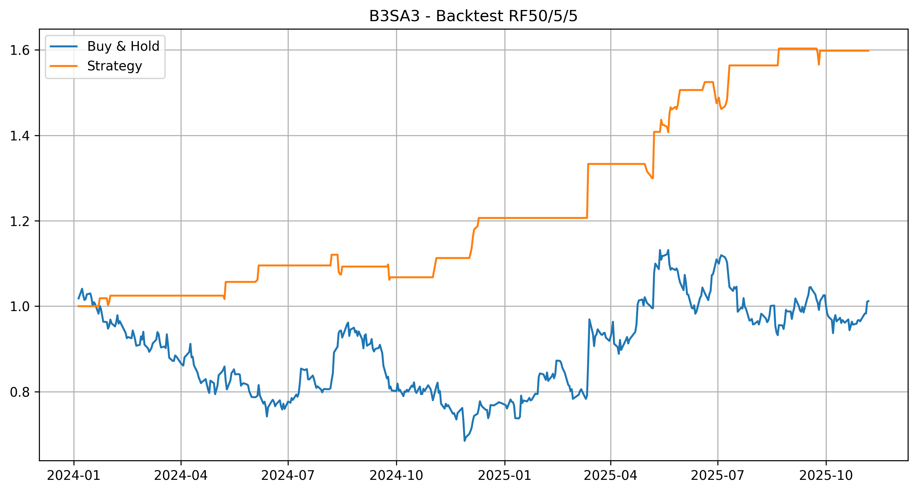 Screenshot of Project