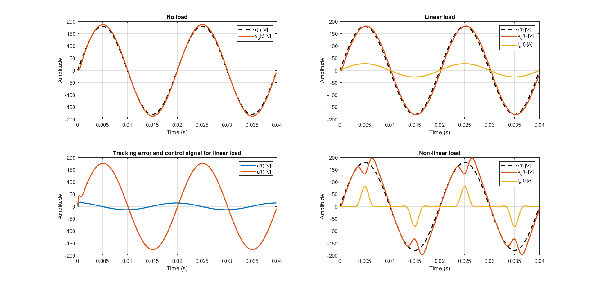 Screenshot of Project