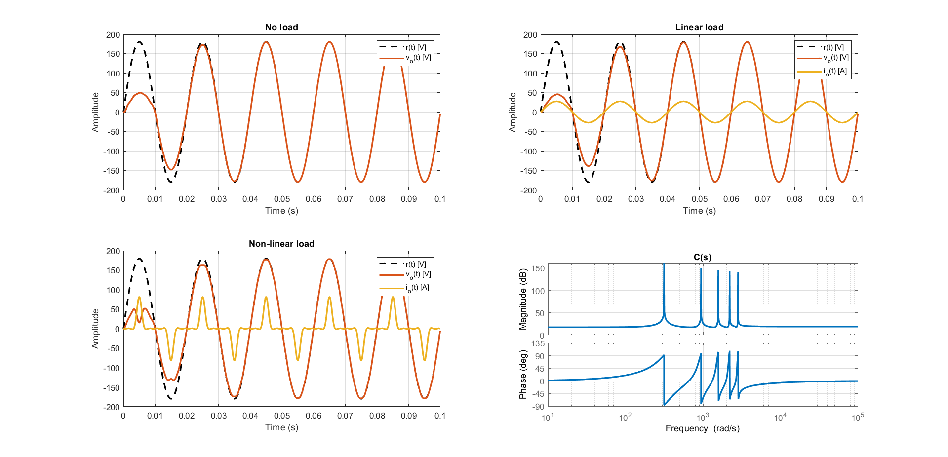 Screenshot of Project