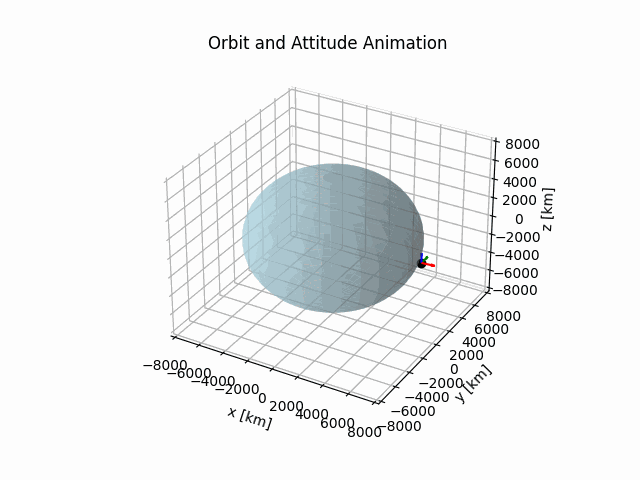 Screenshot of Project