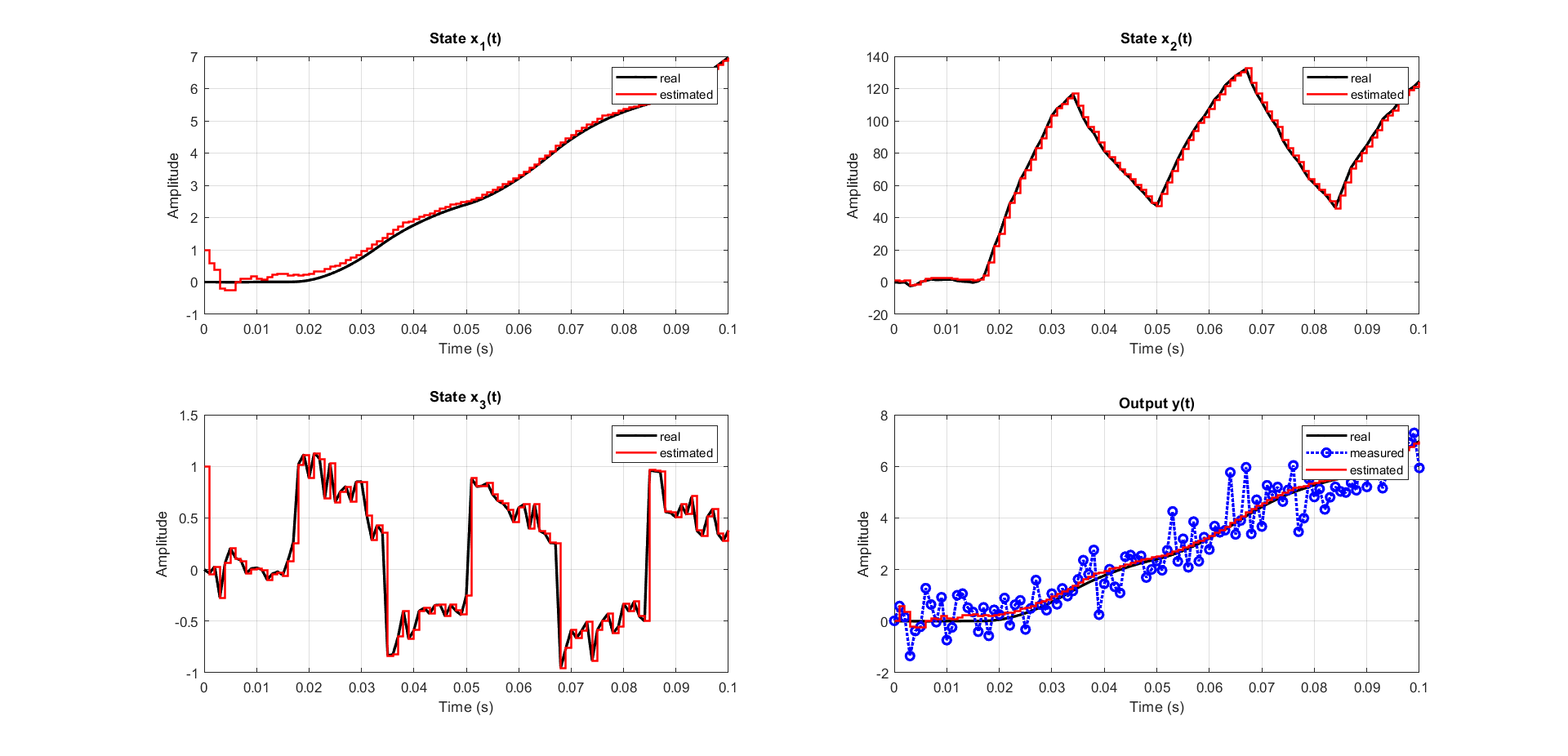 Screenshot of Project