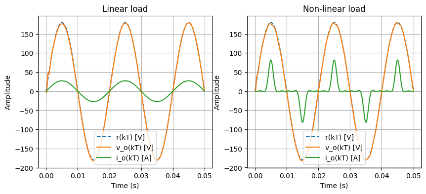 Screenshot of Project