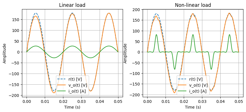 Screenshot of Project