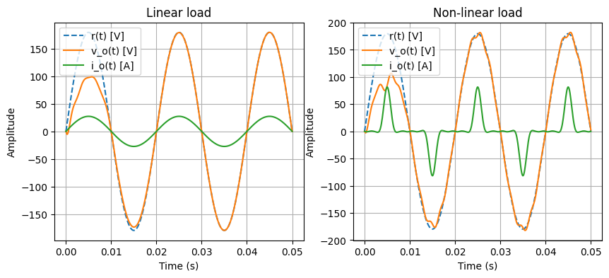 Screenshot of Project