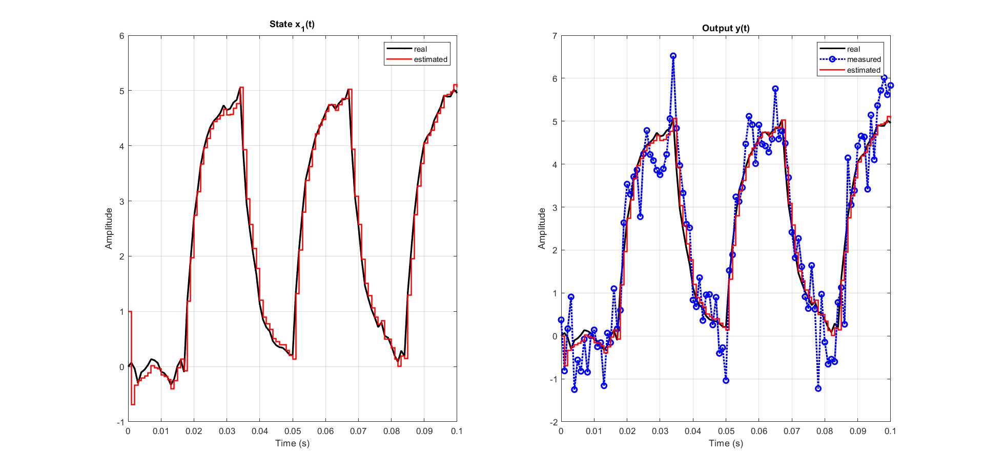 Screenshot of Project